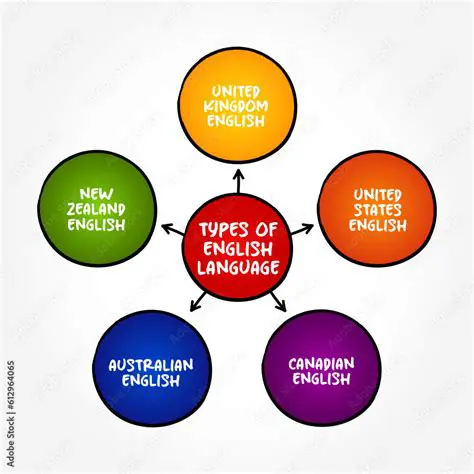 Types of English Language Discussions