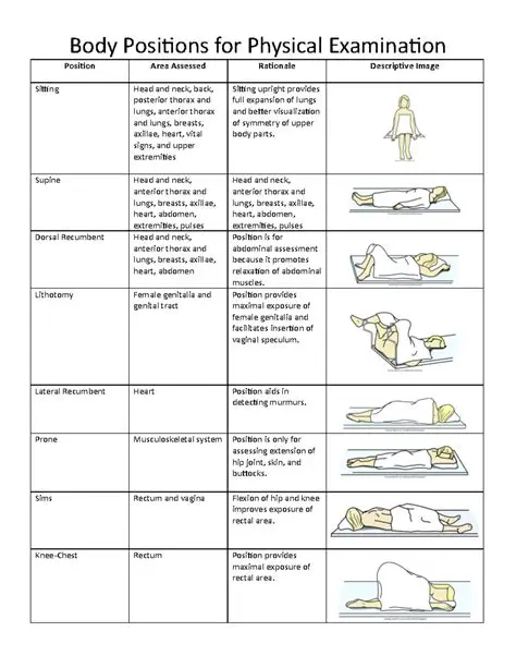 Types of Examination Positions