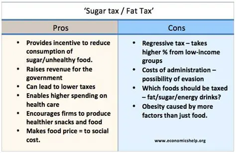 Types of Fat Tax Subject to