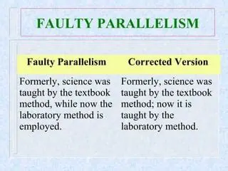 Types of Faulty Parallelism