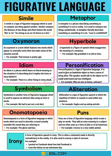 Types of Figurative Language