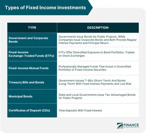 Types of Fixed Income Investments