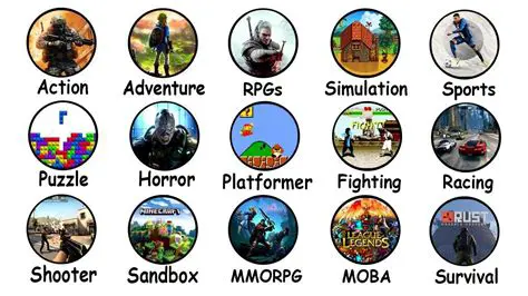 Types of Games and Tournaments