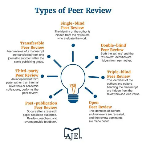 Types of Group Roles in Peer Review