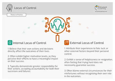 Types of Health Locus of Control
