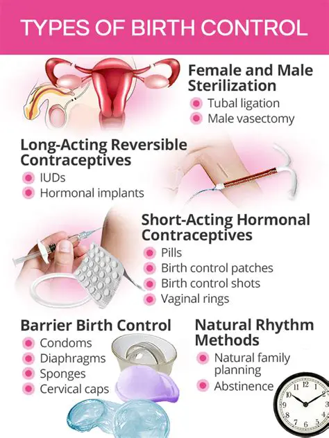 Types of Hormonal Birth Control Methods