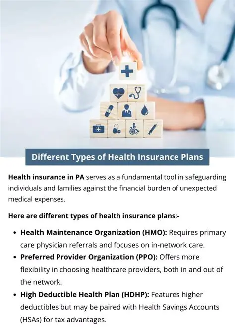 Types of Individual Health Plans
