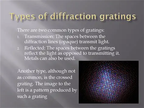 Types of Interference in Diffraction Gratings