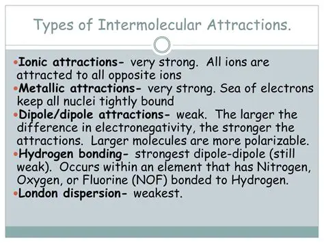Types of Intermolecular Attractions