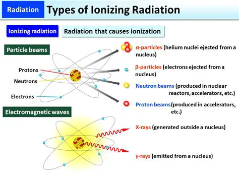 Types of Ionizing Radiation
