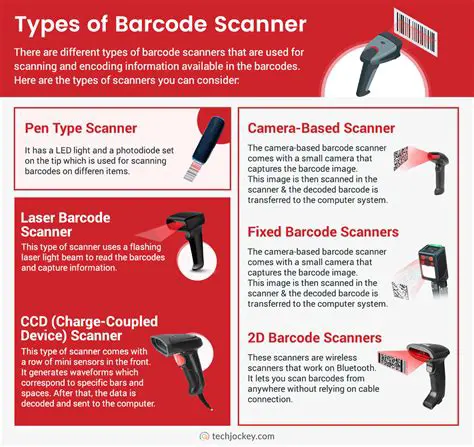 Types of Local Port Scanners
