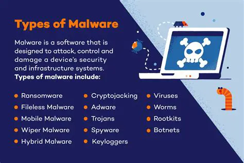 Types of Malware and Viruses