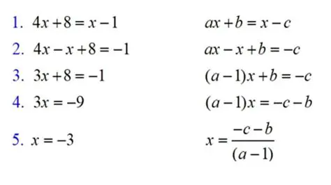 Types of Mathematical Equations