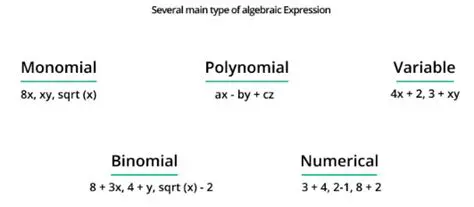 Types of Mathematical Expressions
