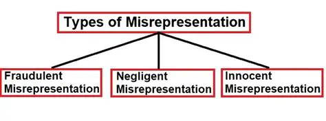 Types of Misrepresentation