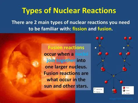 Types of Nuclear Fission Reactions