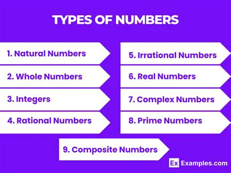 Types of Number Decomposition