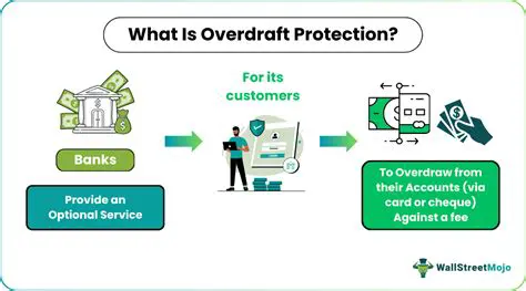 Types of Overdraft Protection