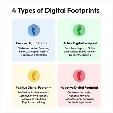 Types of Passive Digital Footprints