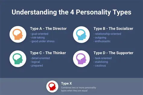 Types of Personality Traits