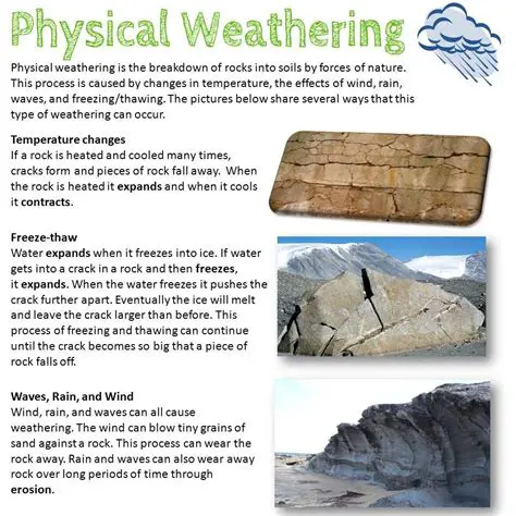 Types of Physical Weathering