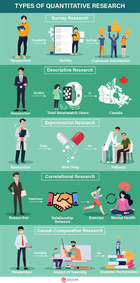 Types of Quantitative Research Studies