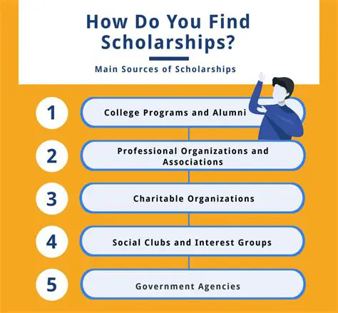 Types of Scholarships and Grants