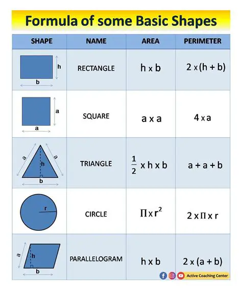 Types of Shapes and Their Area Formulas
