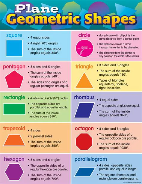 Types of Shapes and Their Areas