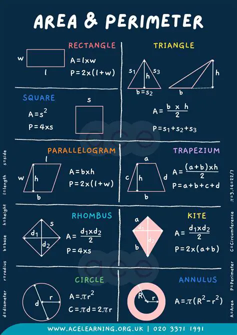 Types of Shapes and Their Perimeters