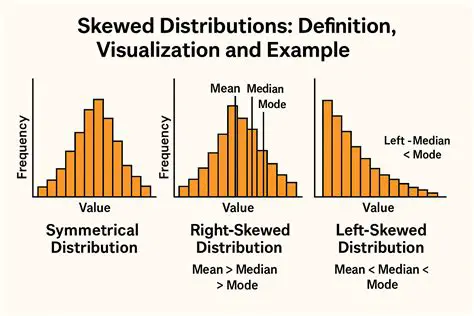 Types of Skewed Distributions