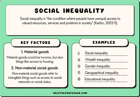 Types of Social Inequality