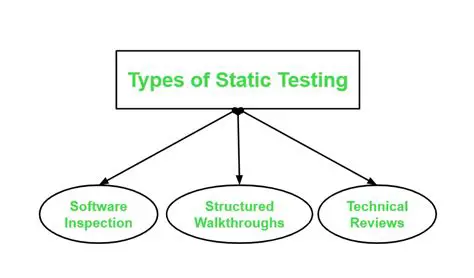 Types of Static Probing Tests
