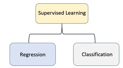 Types of Supervised Learning