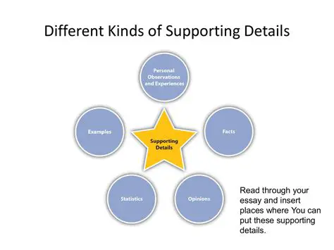 Types of Supporting Details