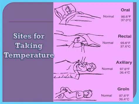 Types of Temperature Taking