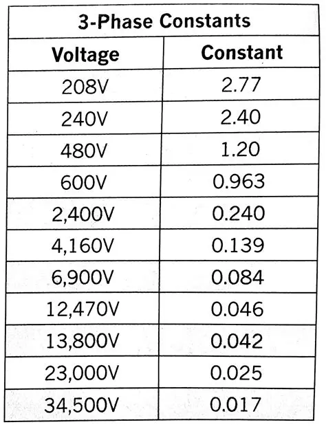 Types of Three Phase Service Voltage