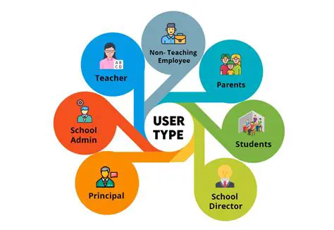 Types of User Education Programs