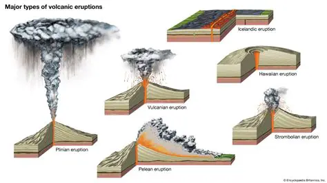 Types of Volcanic Eruptions