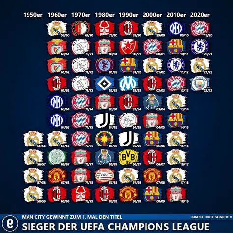 UEFAチャンピオンズリーグ：欧州最高峰の戦いの魅力と歴史