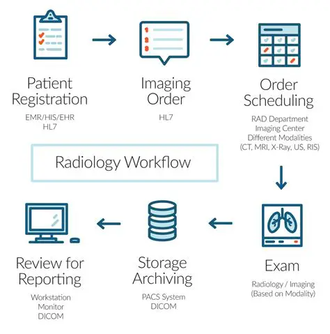 Ultrasound image management and archival systems