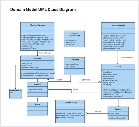 UML Class Model conversion