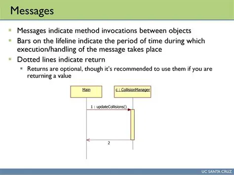 Unchecked method invocations