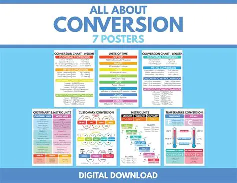 Understand the conversion factors