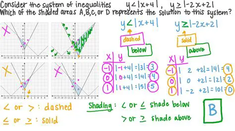 Understanding Absolute Value Inequalities