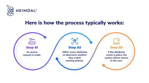 Understanding ACL and Permissions