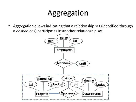Understanding Aggregate Relationships