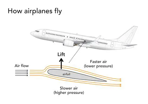 Understanding Airplane Velocity
