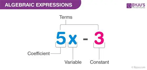 Understanding Algebraic Expressions