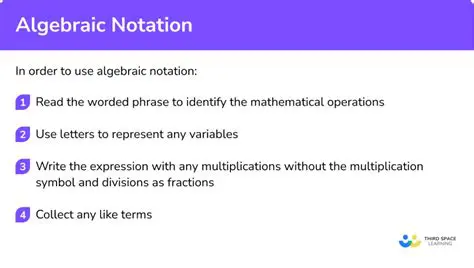 Understanding Algebraic Notation
